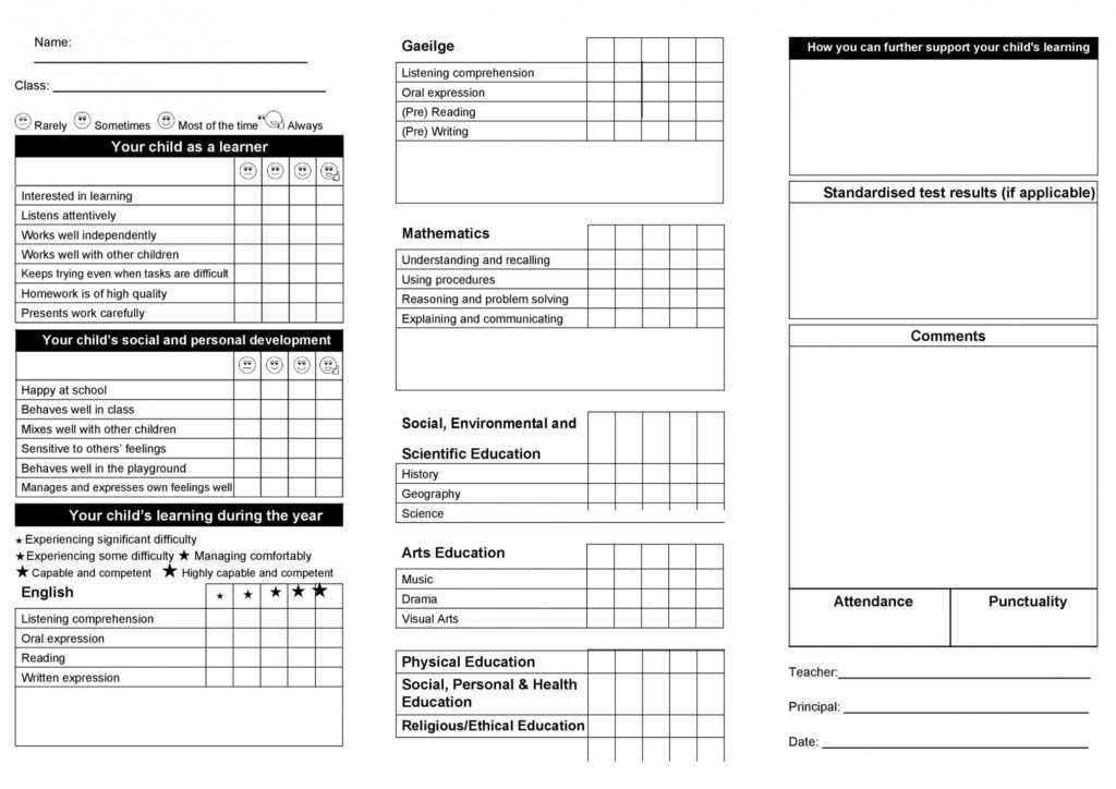 30+ Real &amp; Fake Report Card Templates [Homeschool, High inside Homeschool Middle School Report Card Template