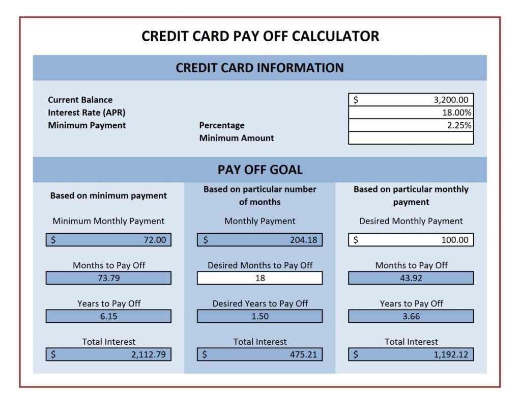 Credit Card Payment Calculator For Microsoft Excel | Excel within Credit Card Payment Plan Template