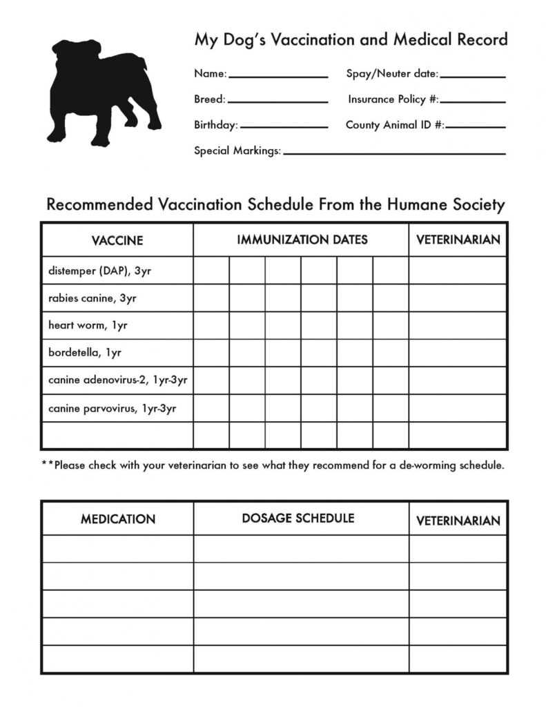 Dog Grooming Client Record Card Template – Jeppan within Dog Grooming Record Card Template